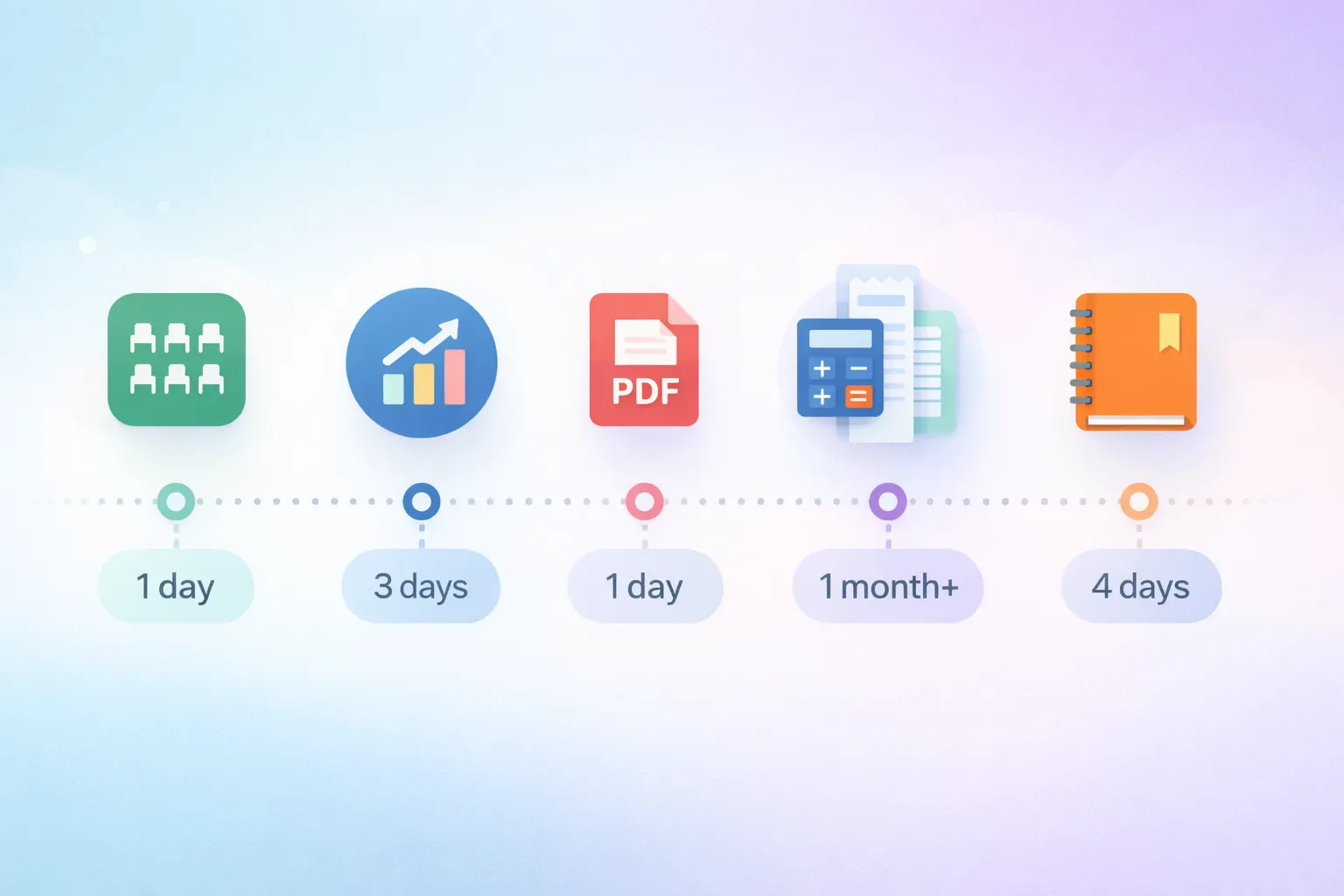 5つのアプリの開発タイムライン — 1日で作れるものから、数ヶ月かけて育てるものまで